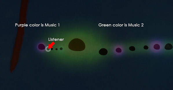 Two music heatmaps (purple and green) triggered be the listener.