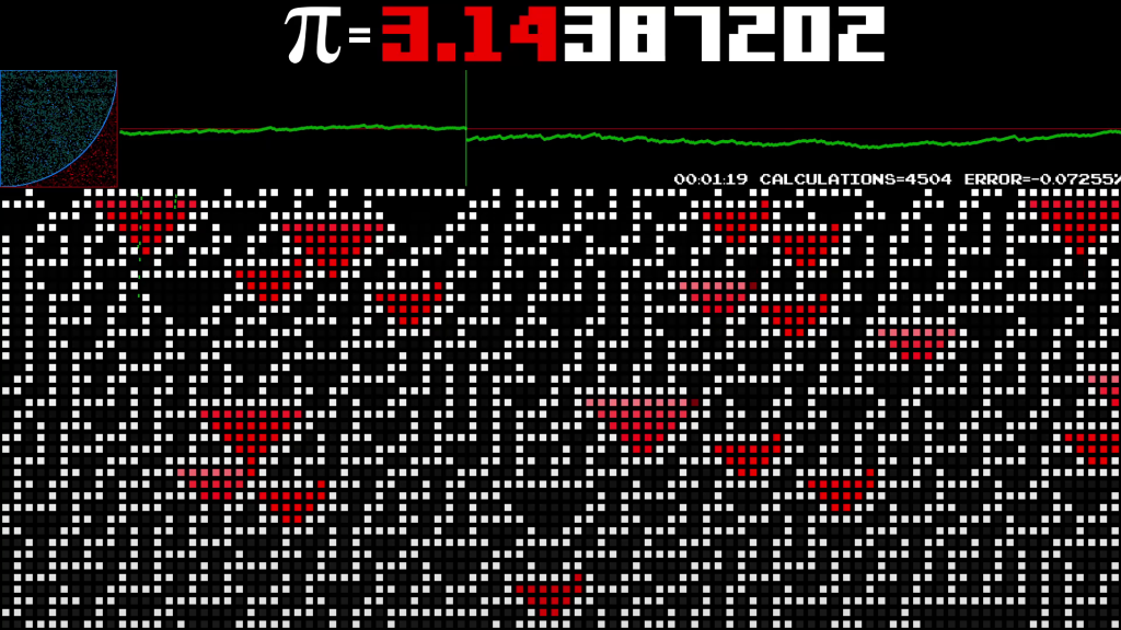 “Cellular Automaton Pi” is a visualization of an algorithm that uses a mathematical process called cellular automaton to generate random numbers and calculate the value of the mathematical constant Pi (π)